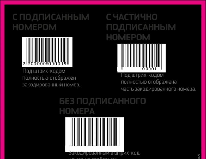Приложение для дисконтных карт ios. Российские разработчики запустили приложение Wmestoсard для хранения виртуальных дисконтных карт